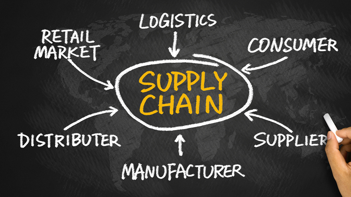 Supply Chain Management Challenge Warehousing